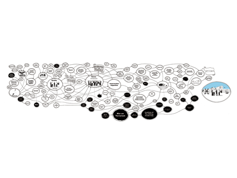 Globalisation Timeline